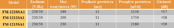 Kurtyna FERONO bez nagrzewnicy