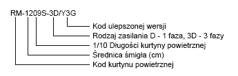 Schemat oznaczania modeli kurtyn FERONO