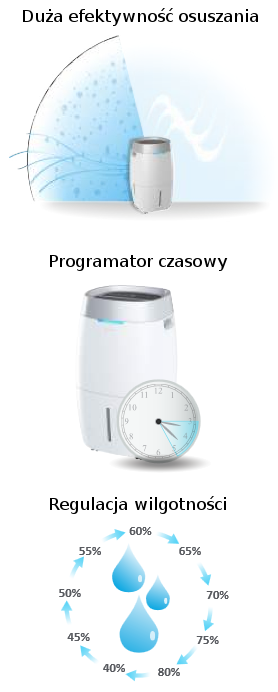 Zalety osuszaczy Rotenso